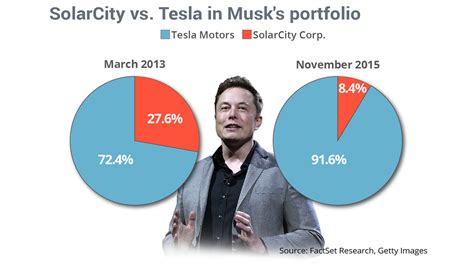 tesla stock elon musk